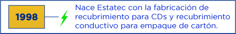 Demostración de logotipo