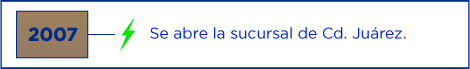 Demostración de logotipo