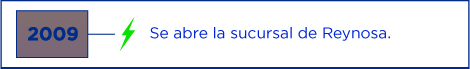 Demostración de logotipo