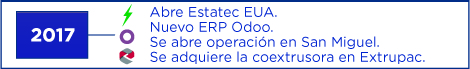 Demostración de logotipo