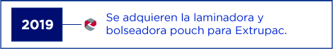 Demostración de logotipo